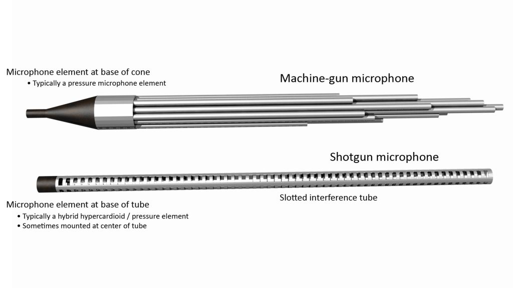 Illustration of a machine-gun microphone and a shotgun microphone