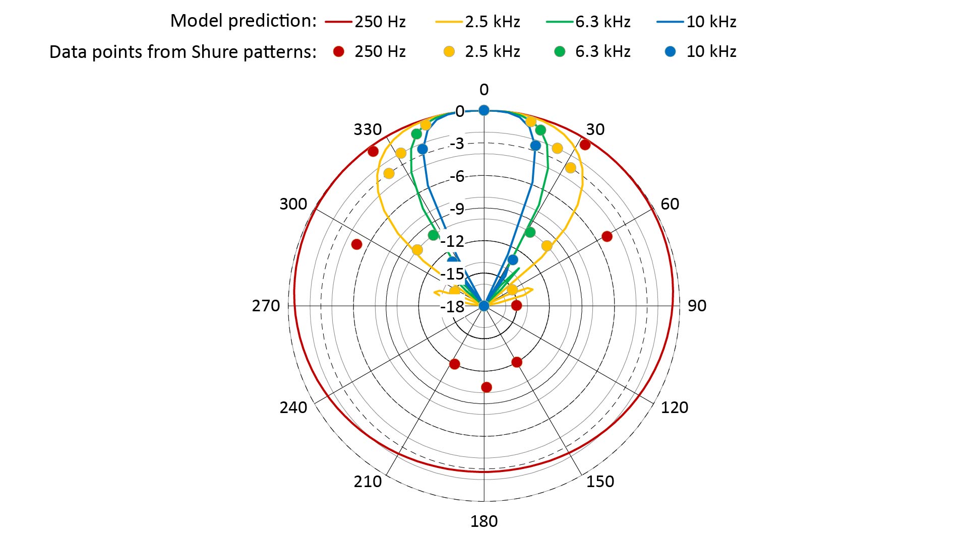 A deep look at how shotgun microphones REALLY work DIY microphones