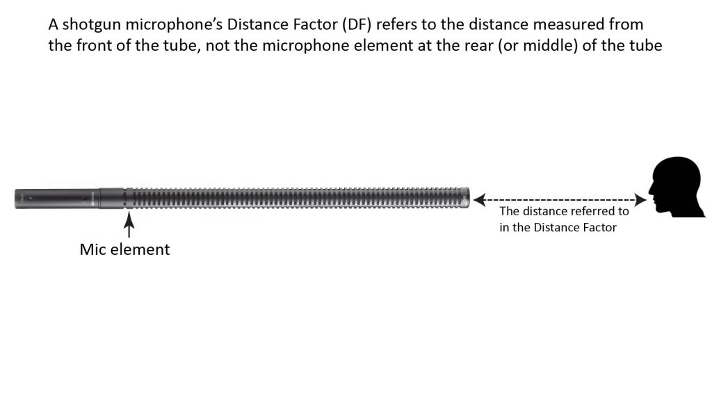 Illustration of the concept of the Distance Factor as applied to shotgun microphones