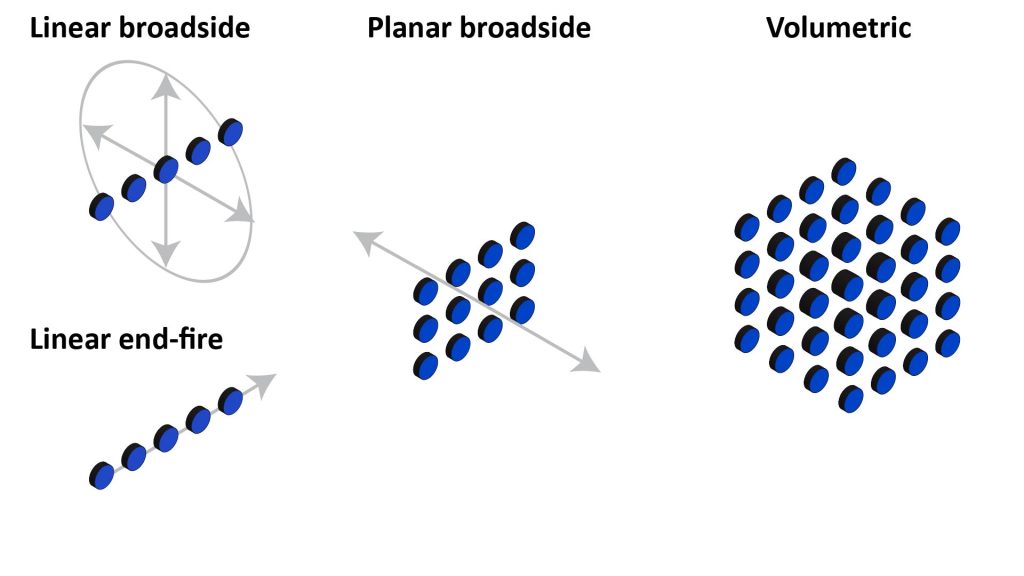 Illustration of linear, planar, and volumetric array microphones