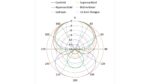 The 4 key microphone specifications and why they're important - DIY ...