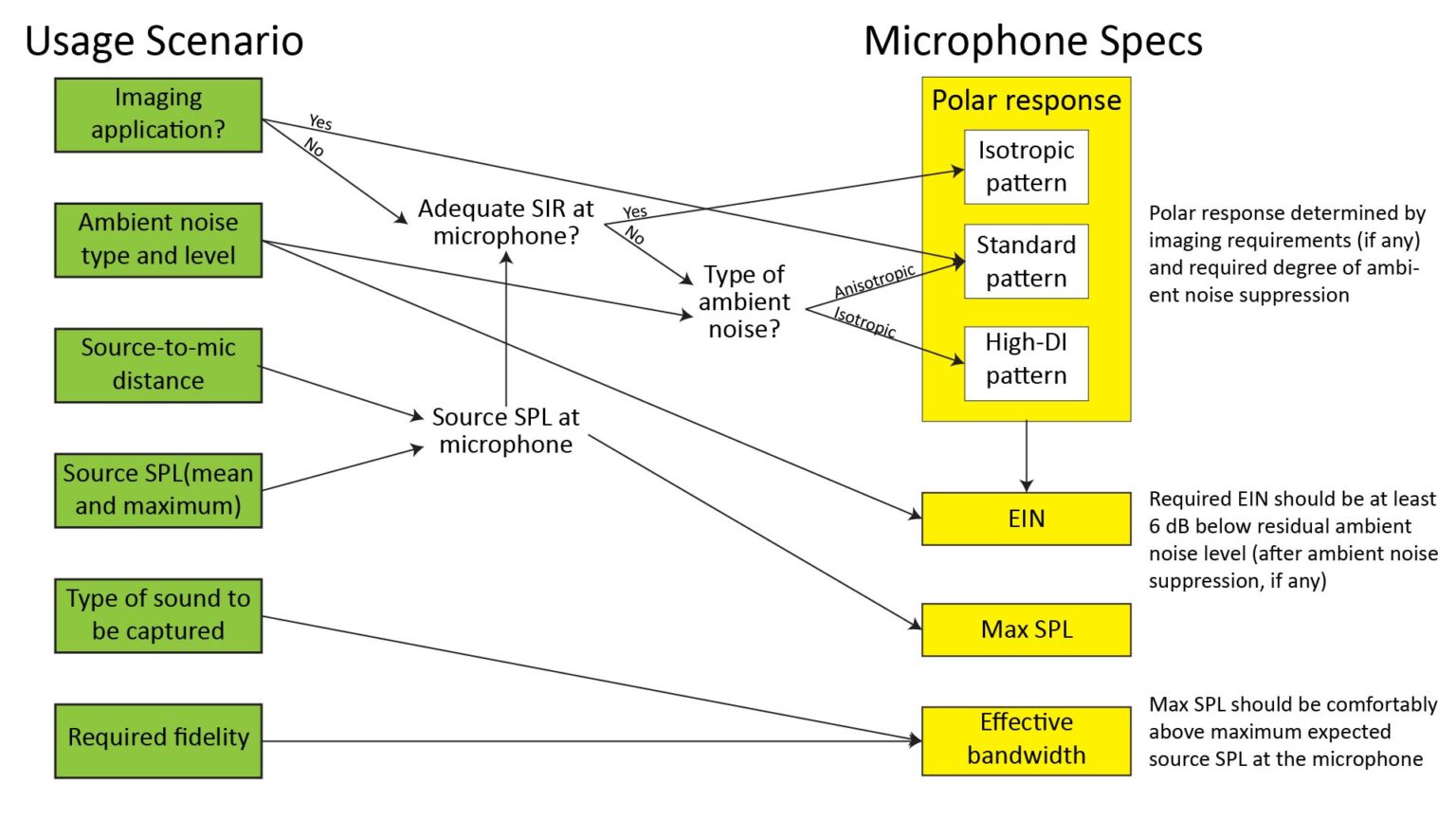 The 4 key microphone specifications and why they're important - DIY ...