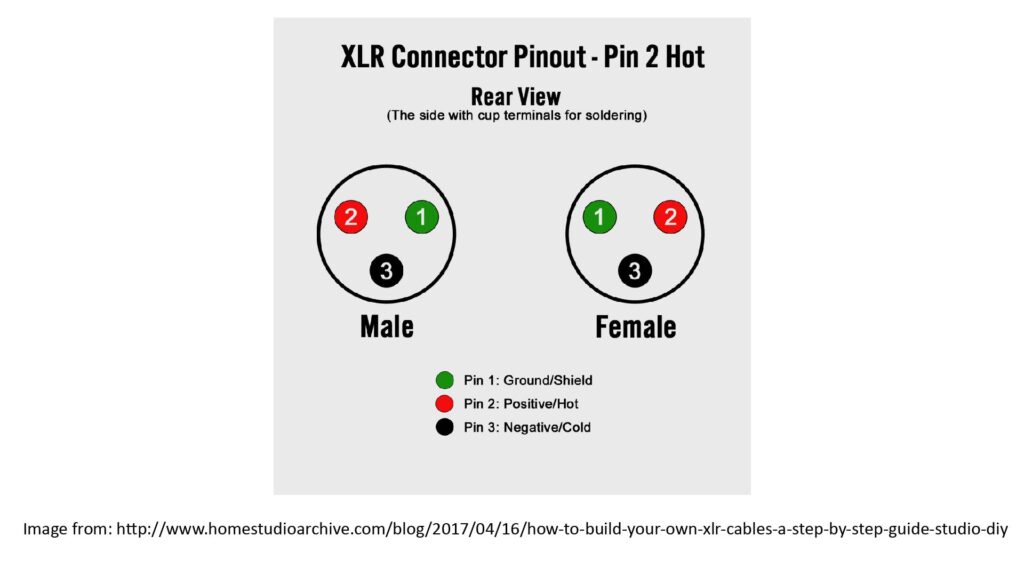Illustrations of XLR3 (3-pin XLR) pinout