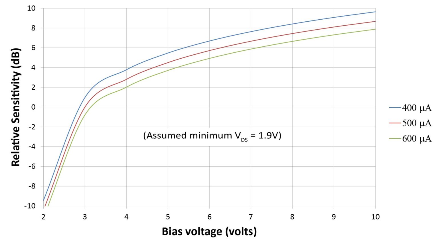 Why you shouldn't rely on microphone plug-in power - DIY microphones
