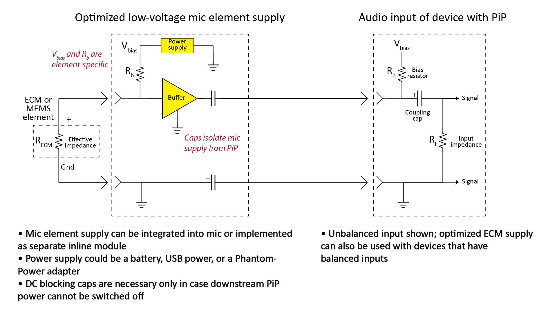 Why you shouldn't rely on microphone plugin power DIY microphones