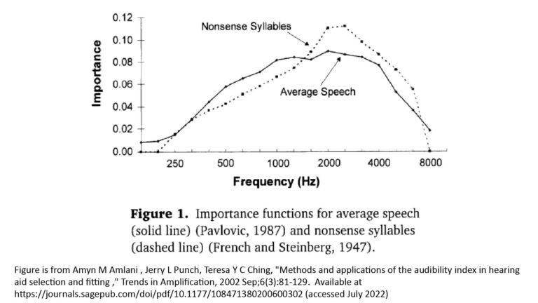 Predicting microphone performance—Part 2: using the SINR