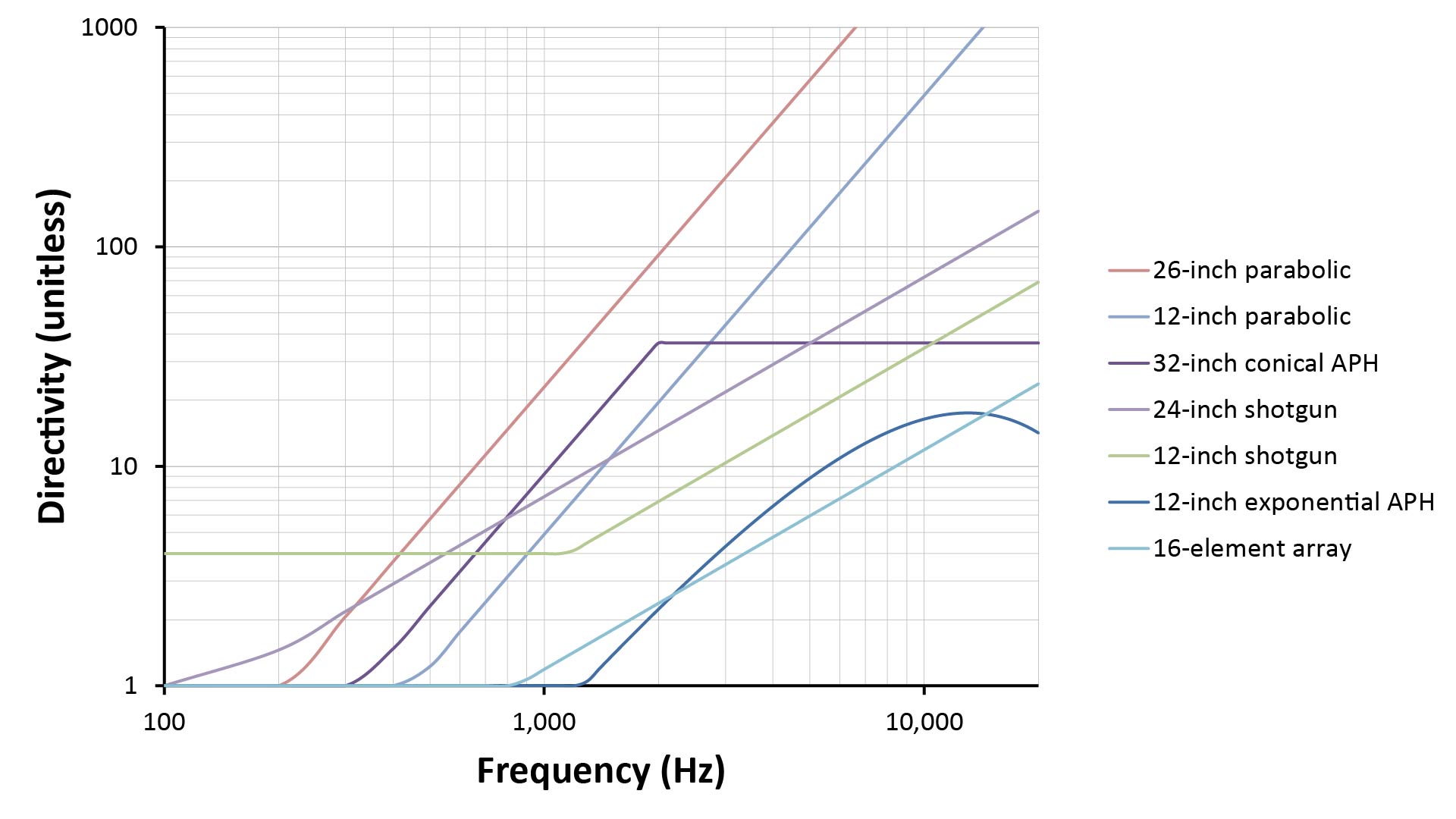 How longrange microphones work DIY microphones