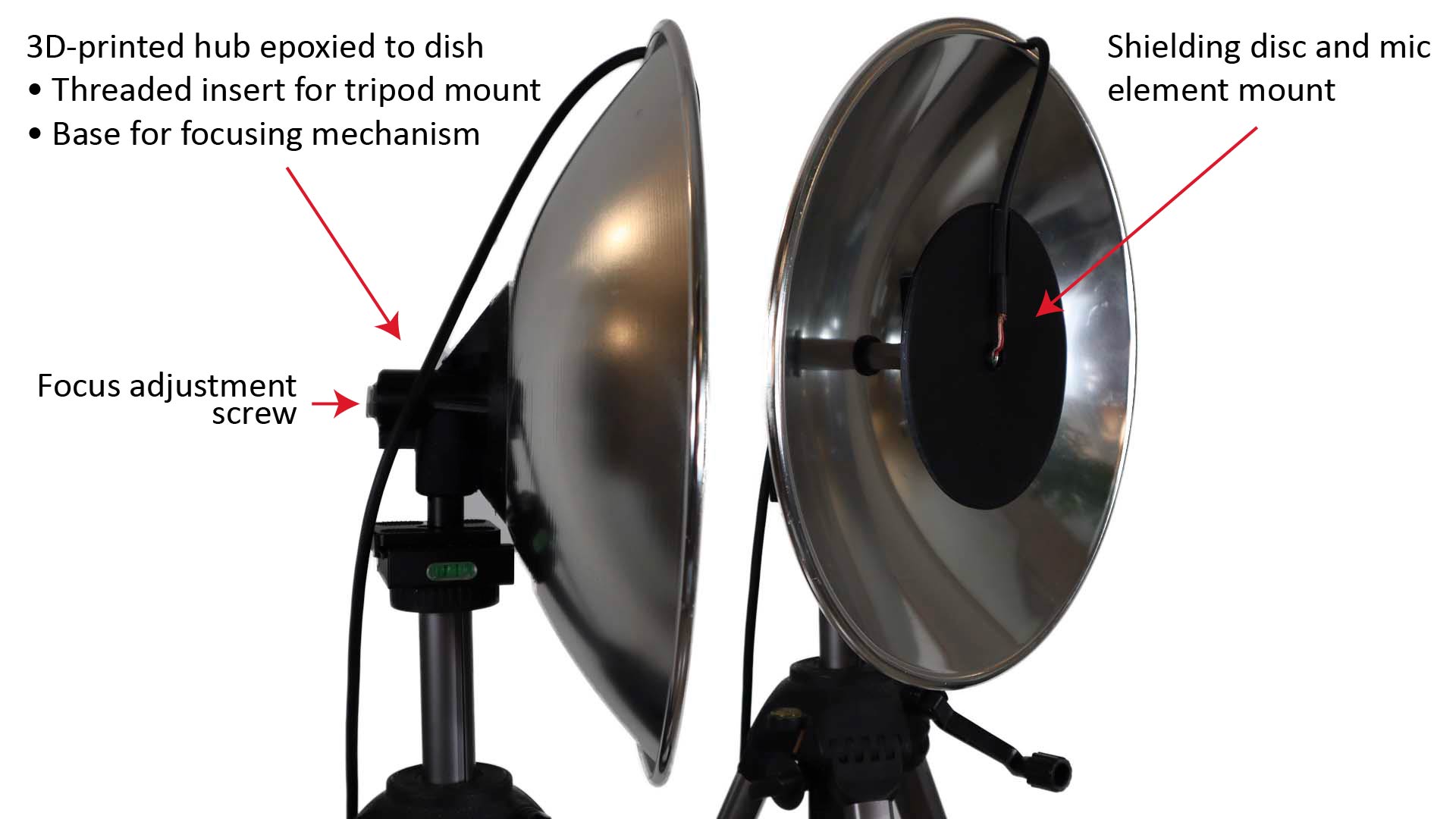 The complete guide to parabolic microphones - DIY microphones