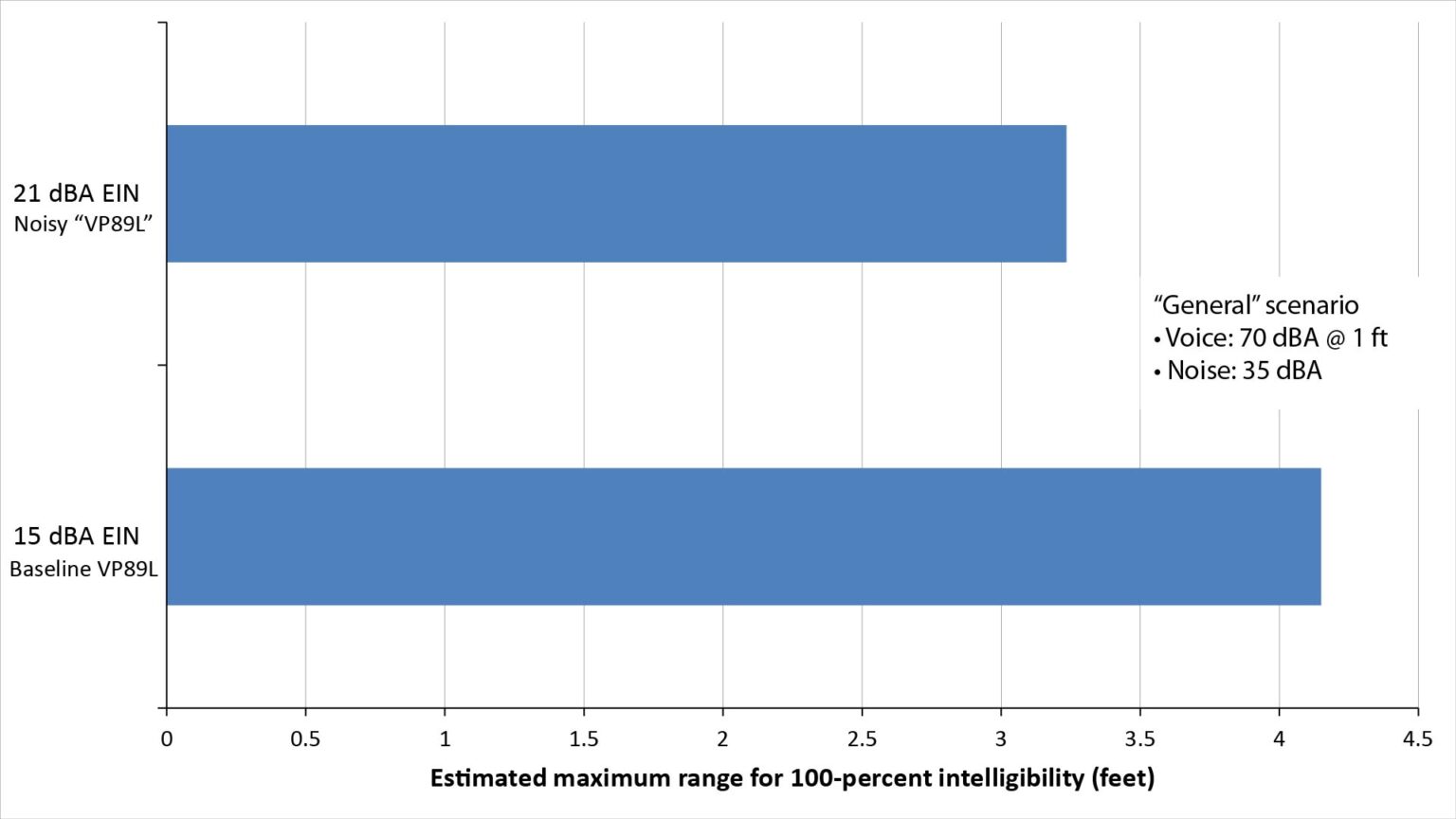 Microphone Rate A deep look at how shotgun microphones REALLY work - DIY microphones