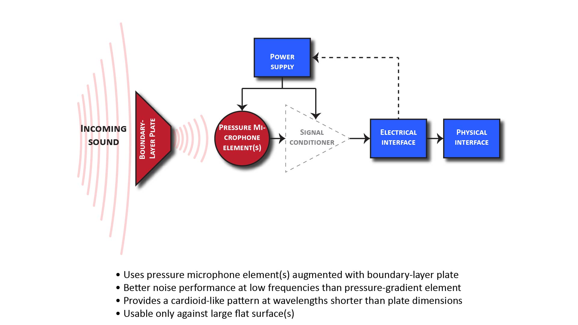 Basic DIY microphone design—Part 2: microphone front-end design - DIY ...