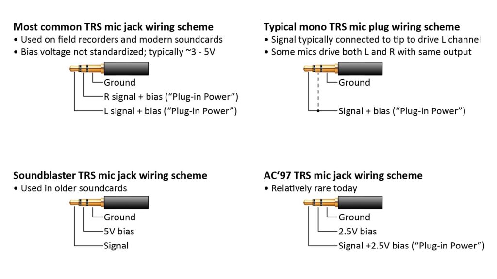 Illustrations of 3.5 mm TRS microphone connector wiring schemes