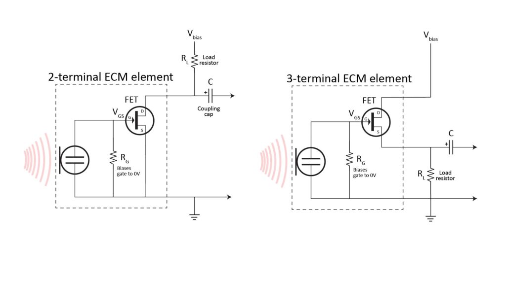 2-terminal and 3-terminal Electret Condenser Microphone elements