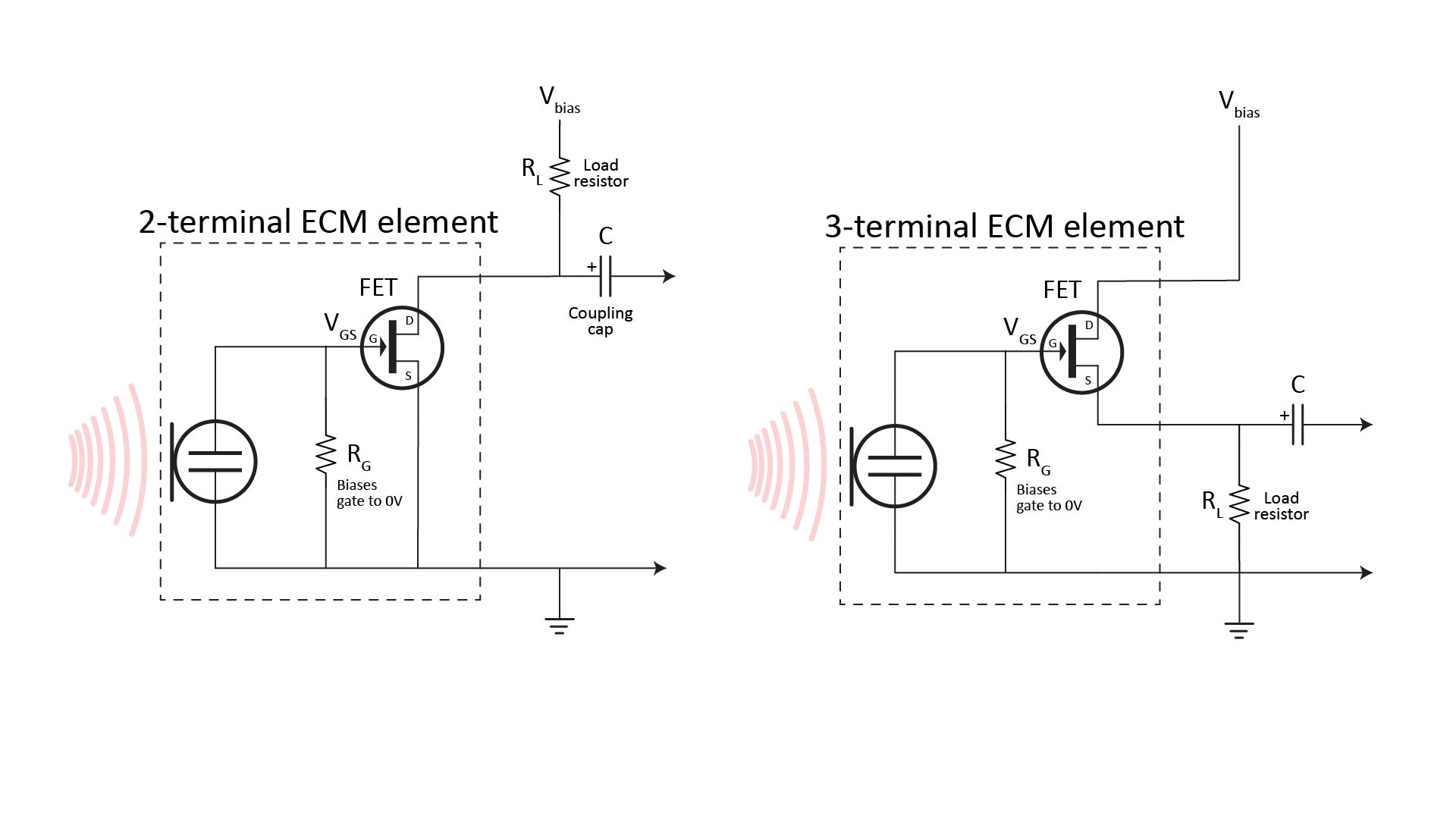 How to use Electret Condenser Microphones - DIY microphones