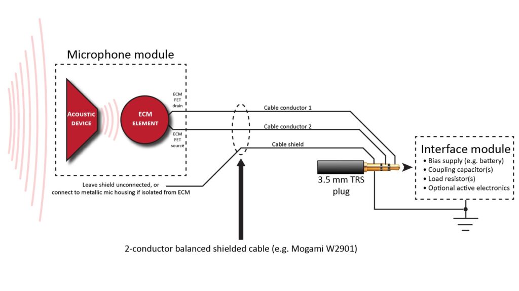 Potentially useful non-standard 3-conductor wiring schemes for passive ECM-based microphones
